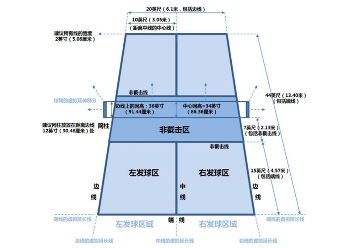 匹克球场地尺寸图